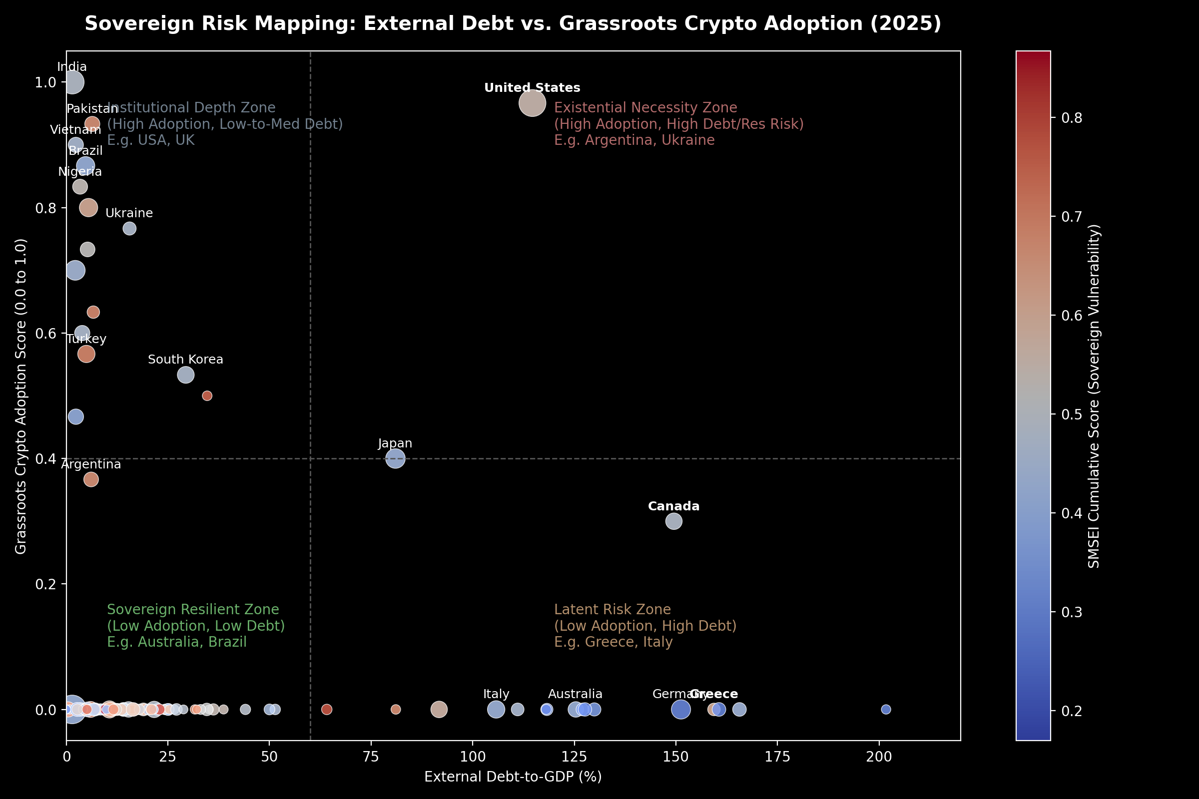 Sovereign Risk Mapping Scatter Plot